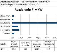 rozdelenie PI v kW.png