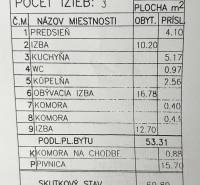 Košice - mestská časť Západ 3-izbový byt predaj reality Košice - Západ