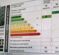 Banská Bystrica 2-izbový byt prenájom reality Banská Bystrica