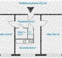 Bratislava - Petržalka 2-izbový byt predaj reality Bratislava - Petržalka