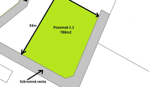 Predaj: Stavebný pozemok 788m2 v Kotrčinej Lúčke (MO)