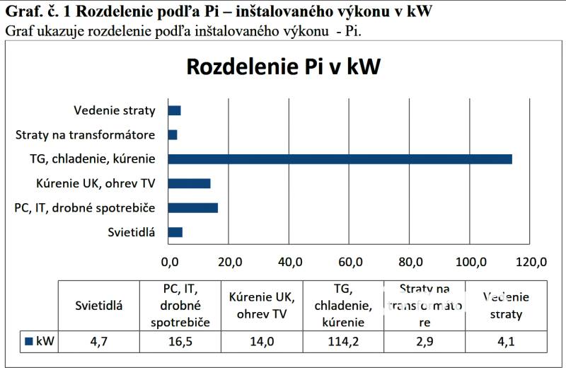 rozdelenie PI v kW.png