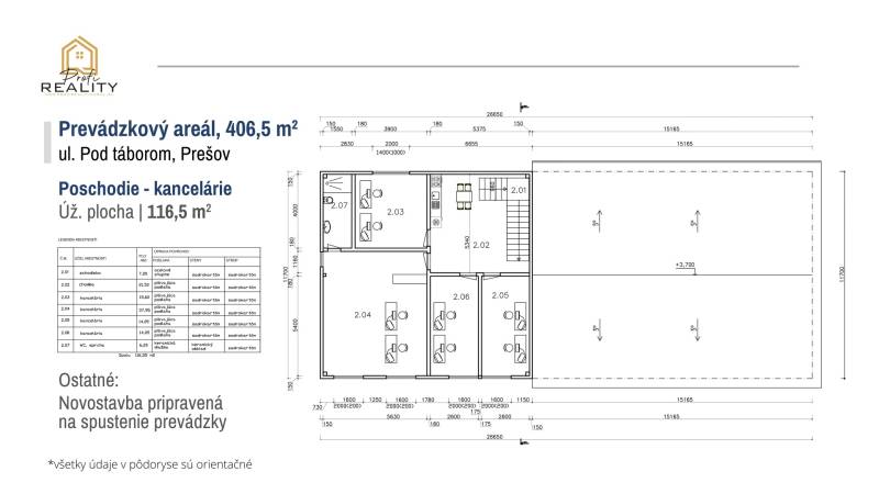 Na prenájom prevádzkový areál s predajňou a kanceláriami Prešov