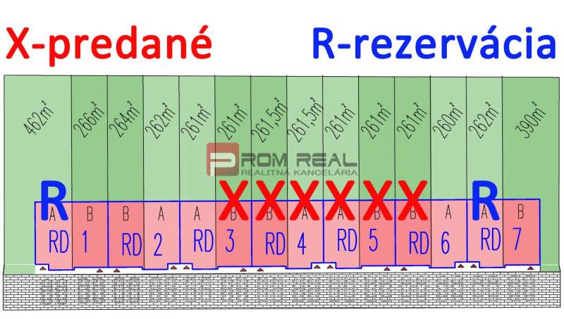 Rovinka Rodinný dom predaj reality Senec