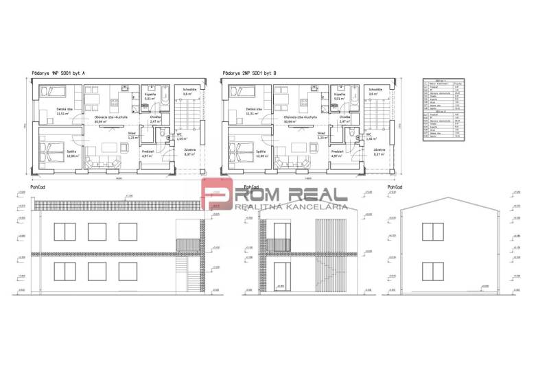 Viničné Pozemky - bývanie predaj reality Pezinok